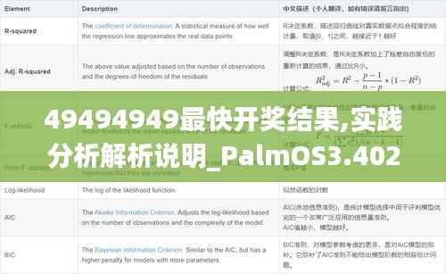 49494949最快开奖结果,实践分析解析说明_PalmOS3.402-9