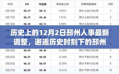 邳州人事调整，历史时刻下的变革与小巷风情