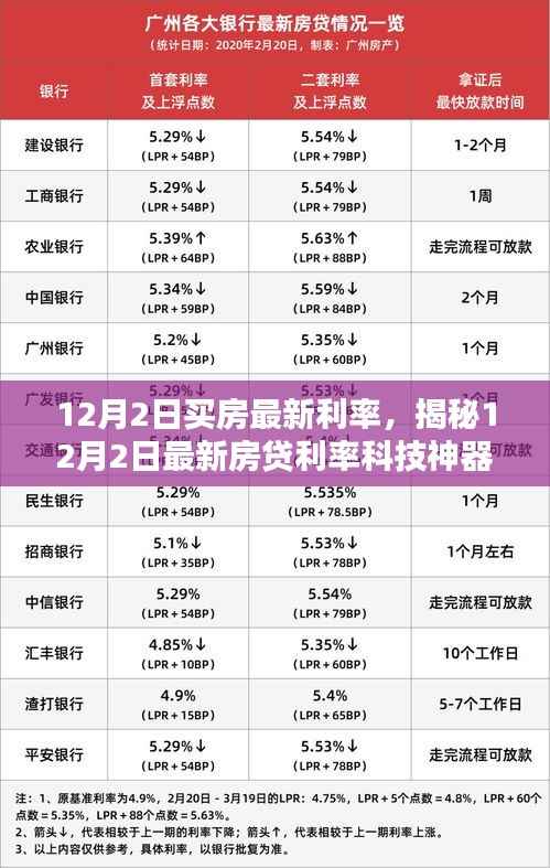 揭秘最新房贷利率科技神器,开启智慧购房新纪元,12月2日最新买房利率解析