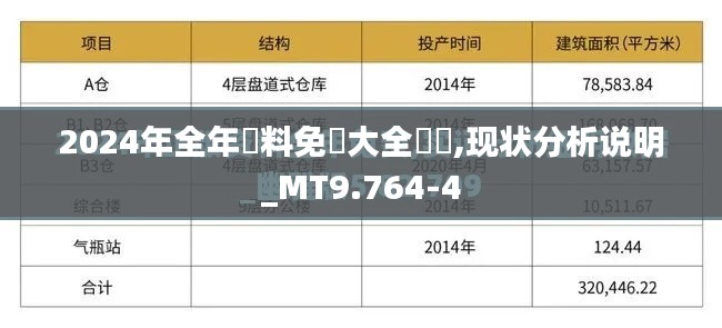 2024年全年資料免費大全優勢,现状分析说明_MT9.764-4