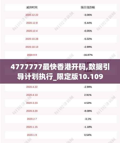 4777777最快香港开码,数据引导计划执行_限定版10.109