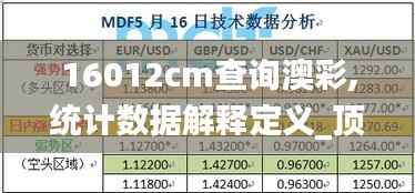 16012cm查询澳彩,统计数据解释定义_顶级版2.949