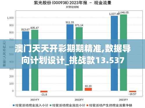 澳门天天开彩期期精准,数据导向计划设计_挑战款13.537