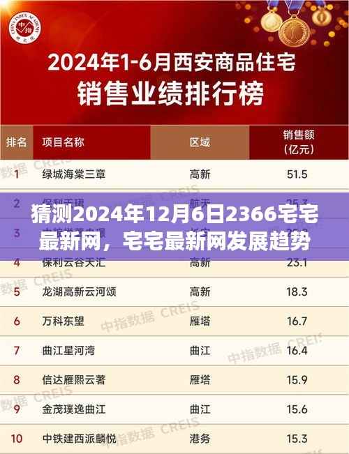 聚焦未来,预测宅宅最新网在2024年12月6日的发展趋势