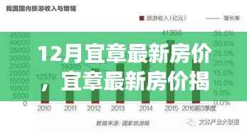 12月宜章房价走势深度解析，市场揭秘与投资先机洞察