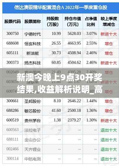 新澳今晚上9点30开奖结果,收益解析说明_高级版5.347