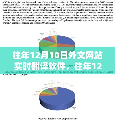 往年12月10日外文网站实时翻译软件的优劣分析与个人看法