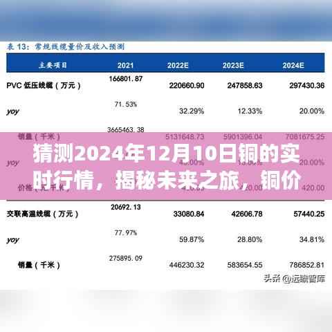 揭秘铜的未来行情,探索铜价波动下的心灵之旅与自然美景展望(2024年12月10日预测)