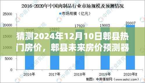郫县未来房价预测,科技领航,预见新纪元热门房价趋势(2024年预测)