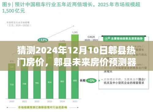郫县未来房价预测,科技领航,预见新纪元热门房价趋势(2024年预测)