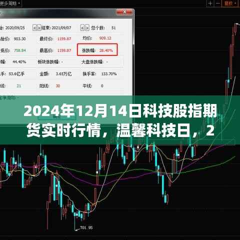 温馨科技日,股指期货实时行情与家的温暖