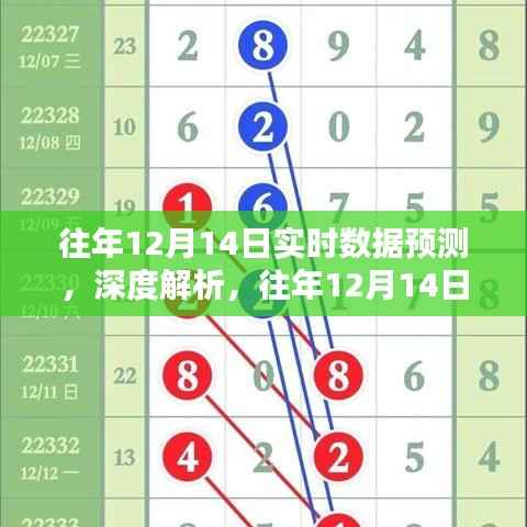 深度解析,历年12月14日实时数据预测的挑战与观点展望