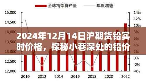 探秘小巷深处的铅价秘境,揭秘沪期货铅实时价格动态(2024年12月14日)
