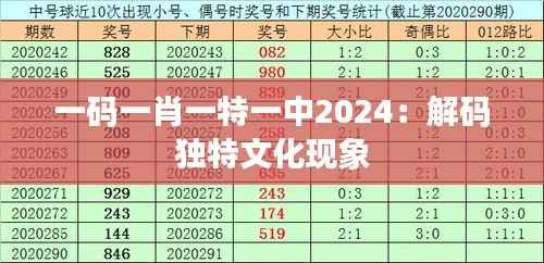 一码一肖一特一中2024:解码独特文化现象