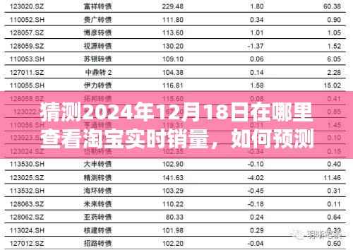 淘宝实时销量预测指南,如何查看预测淘宝销量数据至2024年12月18日