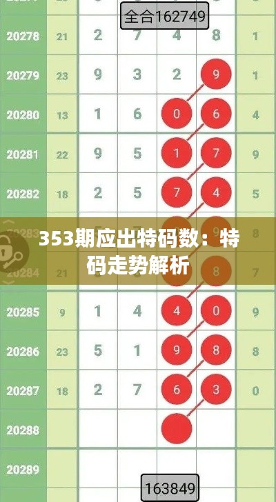 353期应出特码数:特码走势解析