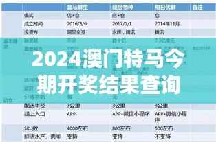2024澳门特马今期开奖结果查询：即时揭晓赢马攻略