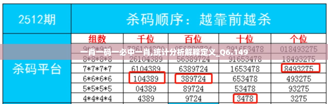 一肖一码一必中一肖,统计分析解释定义_Q6.149