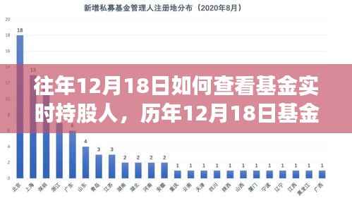 全面解析,历年12月18日基金实时持股人查询攻略与竞品评测及使用体验分享
