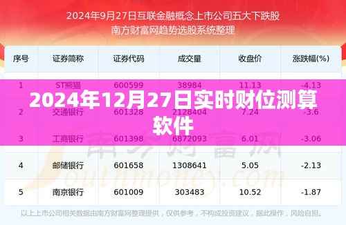 2024年财位测算软件,精准预测你的财富走势!