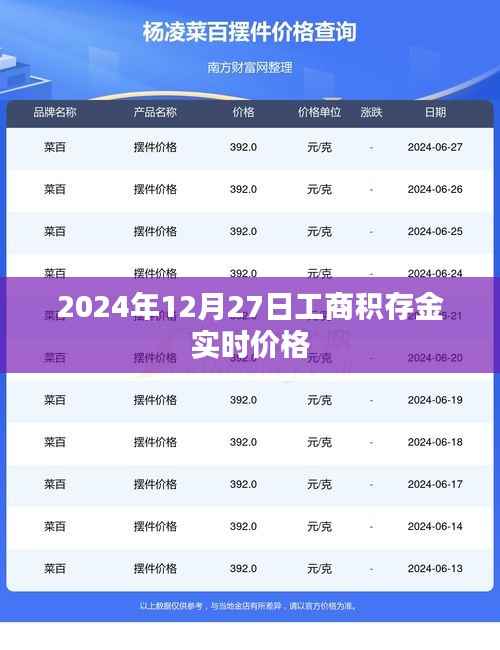 2024年12月27日工商积存金最新实时价格
