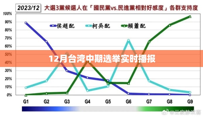 台湾中期选举最新实时播报动态