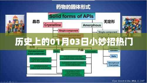 历史上的今日小妙招，一月三日精彩瞬间