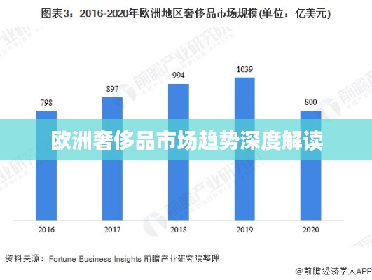 欧洲奢侈品市场趋势深度解读