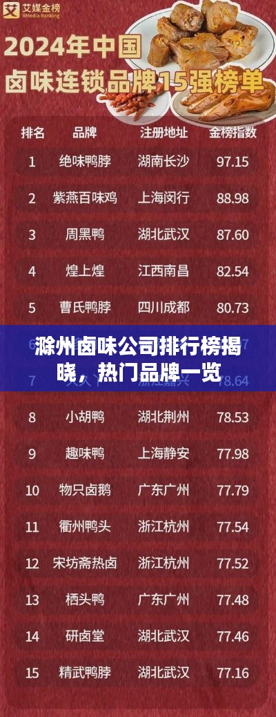 滁州卤味公司排行榜揭晓,热门品牌一览