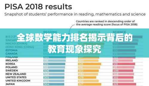 全球数学能力排名揭示背后的教育现象探究