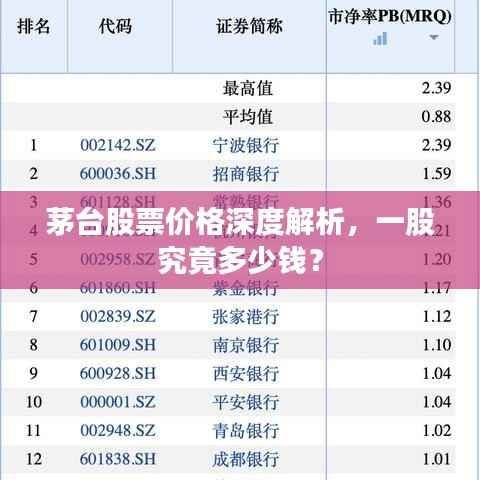 茅台股票价格深度解析，一股究竟多少钱？