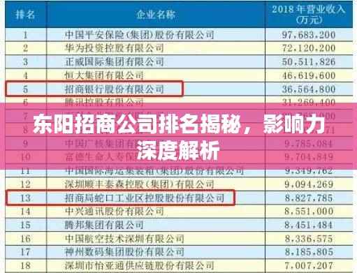 东阳招商公司排名揭秘,影响力深度解析