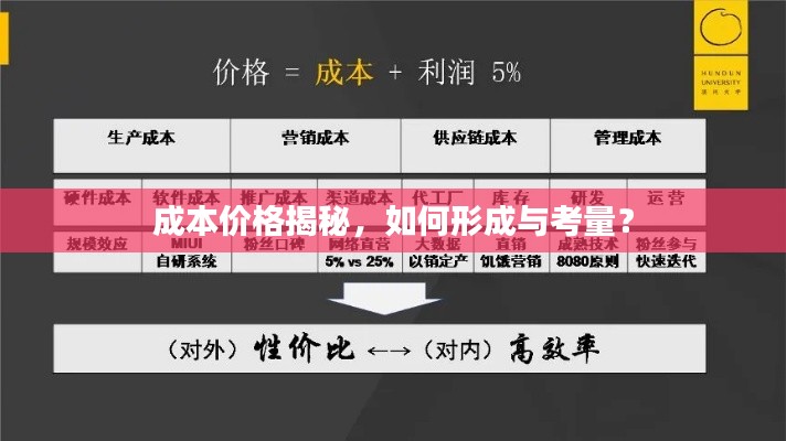 成本价格揭秘,如何形成与考量?