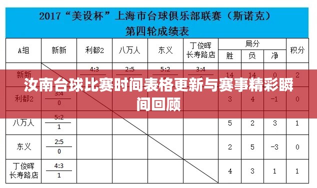 汝南台球比赛时间表格更新与赛事精彩瞬间回顾