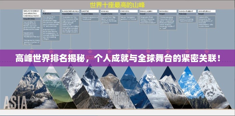 高峰世界排名揭秘,个人成就与全球舞台的紧密关联!